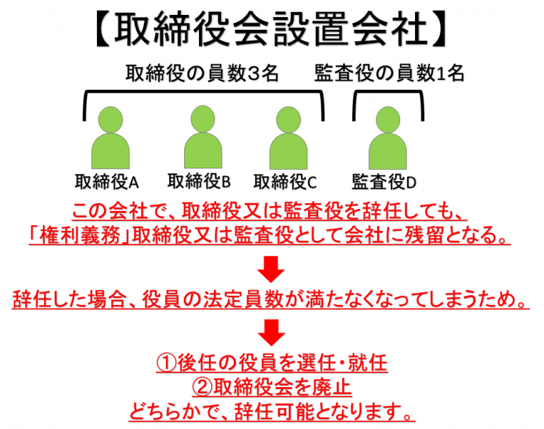 役員（取締役・監査役）の辞任登記 広島の司法書士武田圭史のブログ